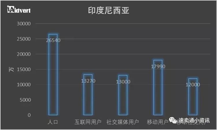 东南亚跨境电商市场红利被“吹”上天？一起来看东南亚市场究竟值不值得做！