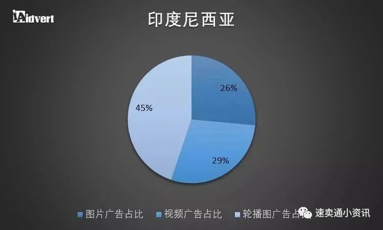东南亚跨境电商市场红利被“吹”上天？一起来看东南亚市场究竟值不值得做！