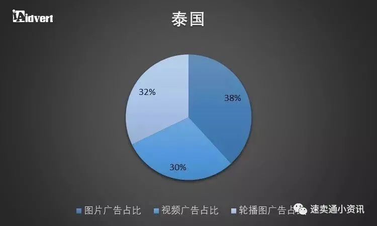 东南亚跨境电商市场红利被“吹”上天？一起来看东南亚市场究竟值不值得做！