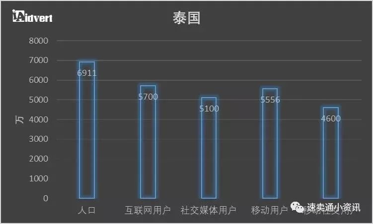 东南亚跨境电商市场红利被“吹”上天？一起来看东南亚市场究竟值不值得做！