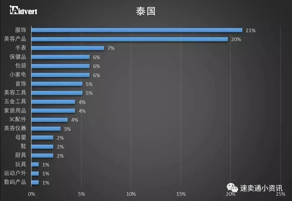 东南亚跨境电商市场红利被“吹”上天？一起来看东南亚市场究竟值不值得做！