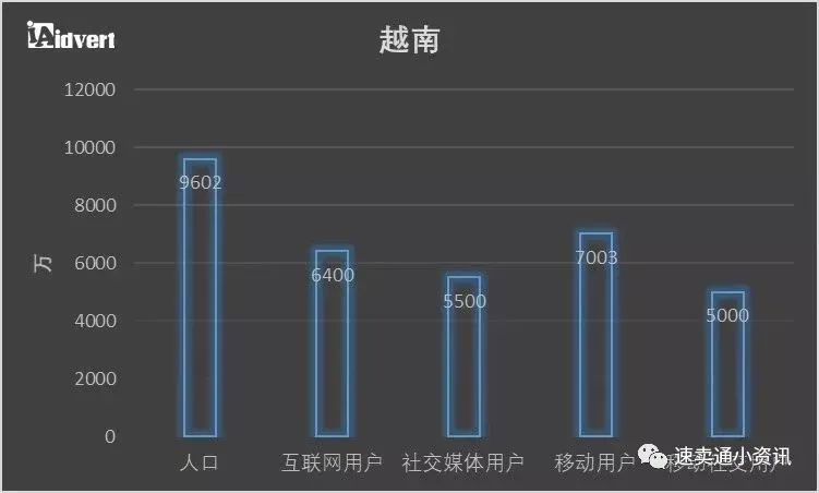 东南亚跨境电商市场红利被“吹”上天？一起来看东南亚市场究竟值不值得做！