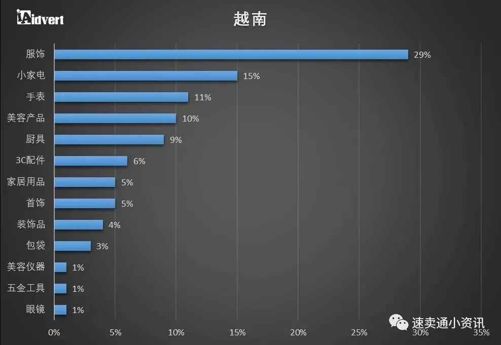 东南亚跨境电商市场红利被“吹”上天？一起来看东南亚市场究竟值不值得做！