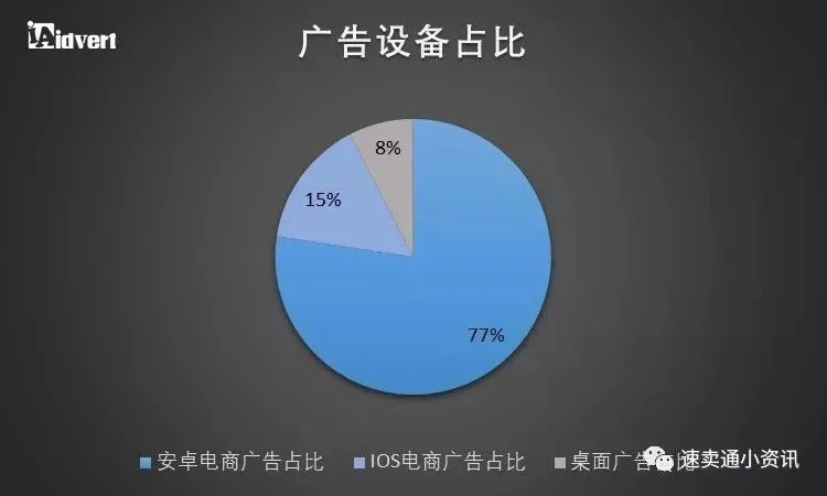 东南亚跨境电商市场红利被“吹”上天？一起来看东南亚市场究竟值不值得做！