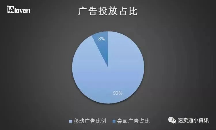 东南亚跨境电商市场红利被“吹”上天？一起来看东南亚市场究竟值不值得做！