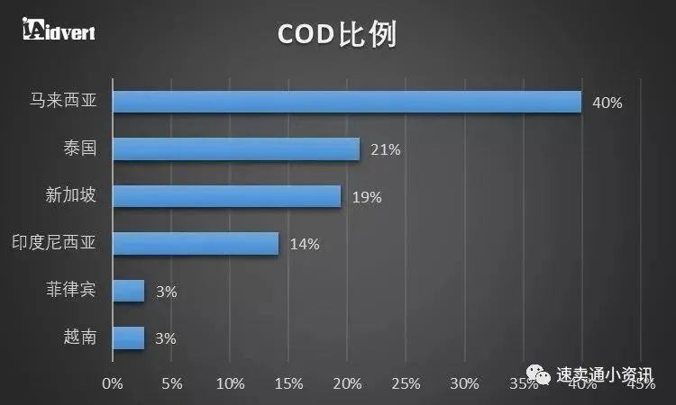 东南亚跨境电商市场红利被“吹”上天？一起来看东南亚市场究竟值不值得做！