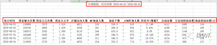 阿里国际站数据分析篇