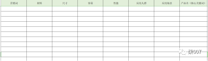 直通车推广升级攻略技巧