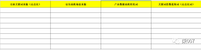 直通车推广升级攻略技巧