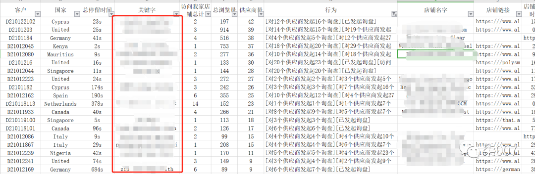 直通车推广升级攻略技巧