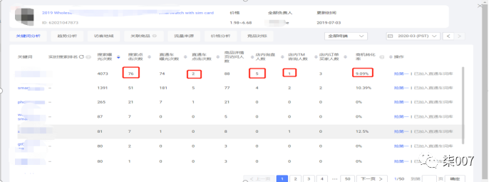 直通车推广升级攻略技巧