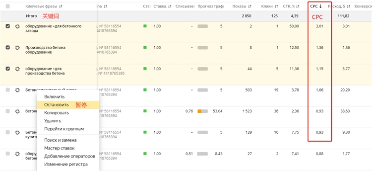 带你深入分析Yandex账户流量突变问题