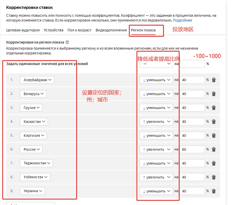 带你深入分析Yandex账户流量突变问题