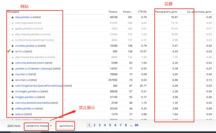 带你深入分析Yandex账户流量突变问题