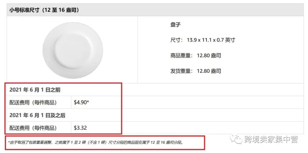 亚马逊配送费再次上涨，但实际会涨么？