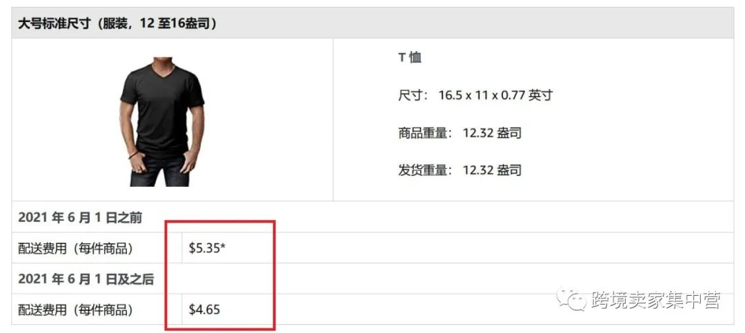亚马逊配送费再次上涨，但实际会涨么？