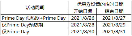 亚马逊Prime Day报名已开始！爆单的机会来了！