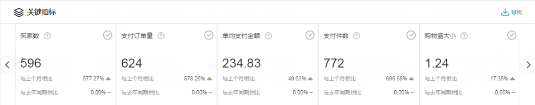 賣家零距離丨第十一期：Lazada菲律賓本土賣家 自建海外倉 月銷售額20W+！