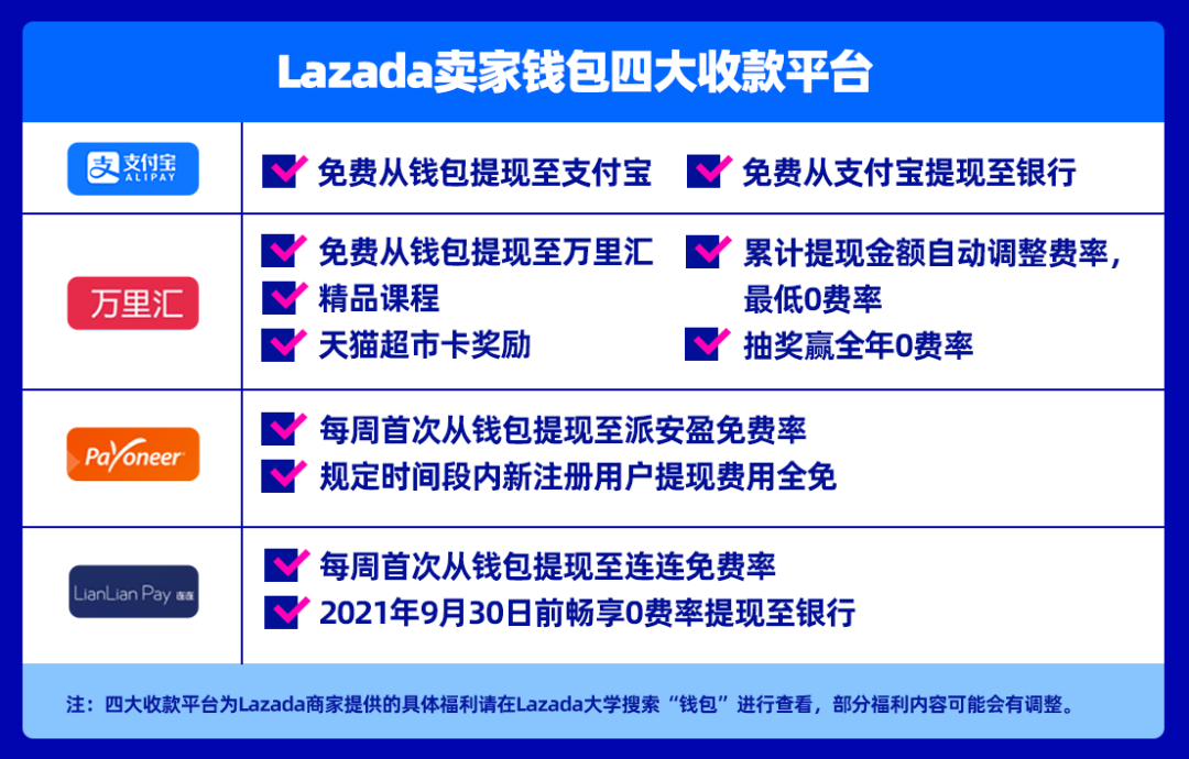 财务结算升级，Lazada Seller Wallet卖家钱包上线！附5大高频问题答疑