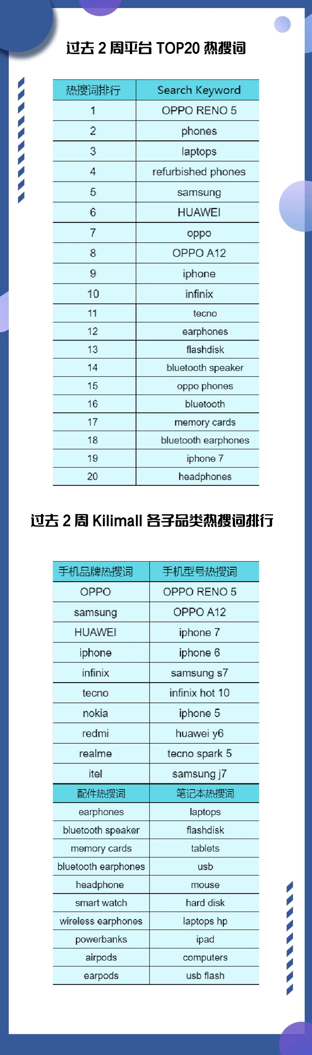 蓄力复活节丨Kilimall 电子周情报汇总