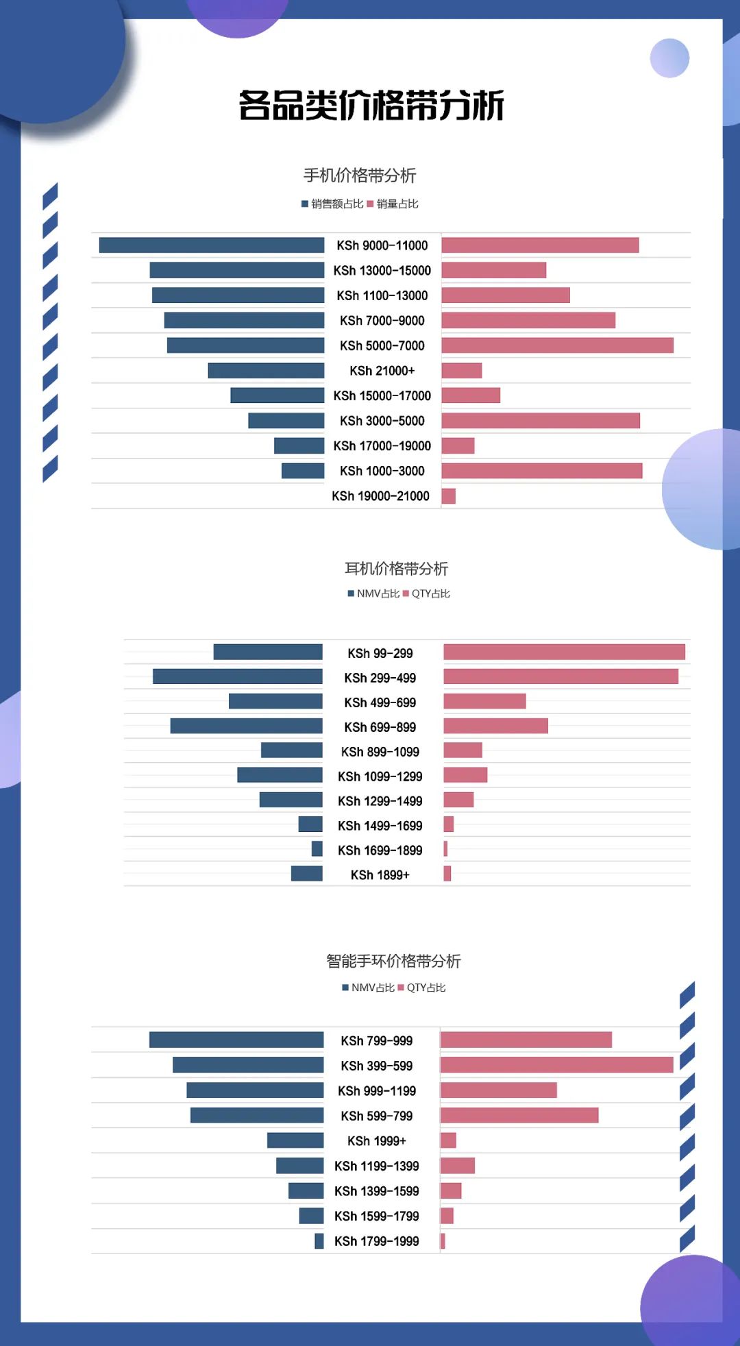 蓄力复活节丨Kilimall 电子周情报汇总