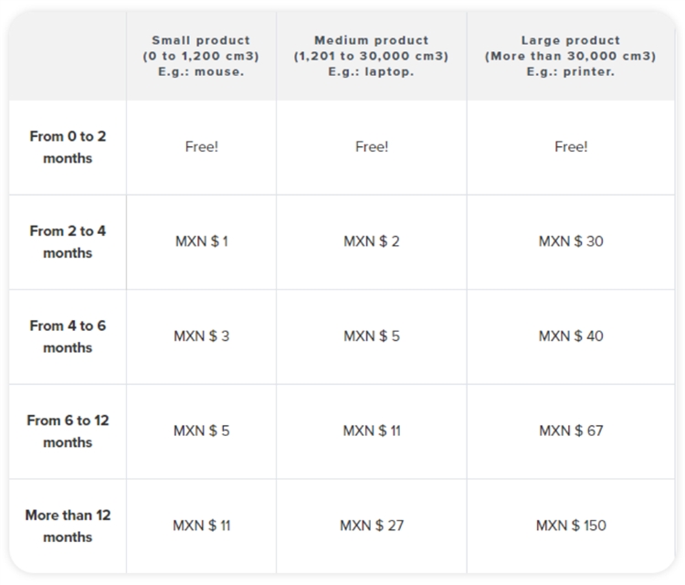 注意!美客多又出物流新规,墨西哥跨境物流该如何做?