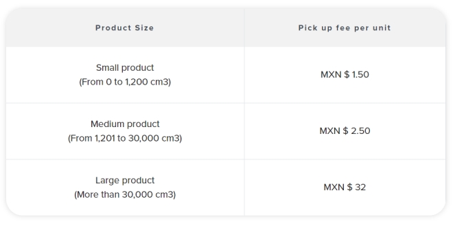 注意!美客多又出物流新规,墨西哥跨境物流该如何做?