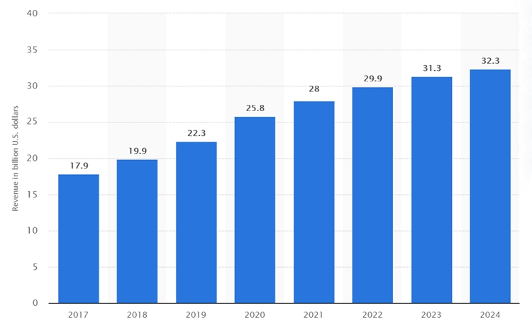 17FEIA澳大利亚专线开通！袋鼠国“狂飙突进”的电商市场了解一下