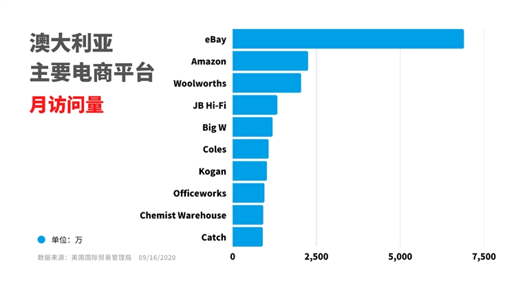 17FEIA澳大利亚专线开通！袋鼠国“狂飙突进”的电商市场了解一下