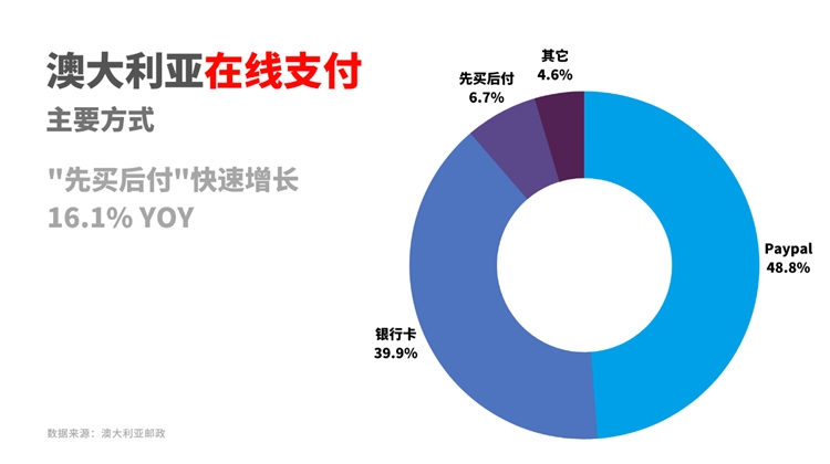 17FEIA澳大利亚专线开通！袋鼠国“狂飙突进”的电商市场了解一下