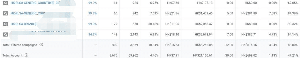 谷歌搜索广告再营销名单RLSA广告详细教学