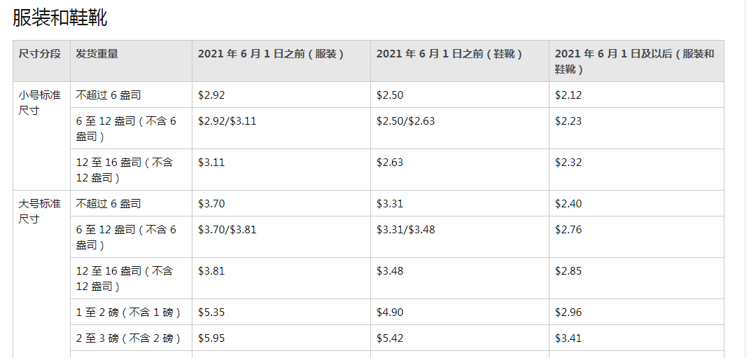 亞馬遜FBA全面漲價！物流成本普漲20%！