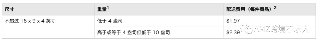 泪奔、亚马逊费用又上涨了！盘点六大费用变更