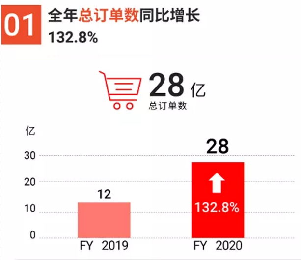 shopee，2021跨境东南亚优选平台！