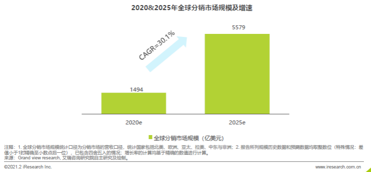 艾瑞报告：敦煌网跨境SaaS新品MyyShop触发全球社交红利