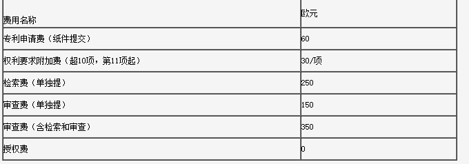 德国外观专利申请费用