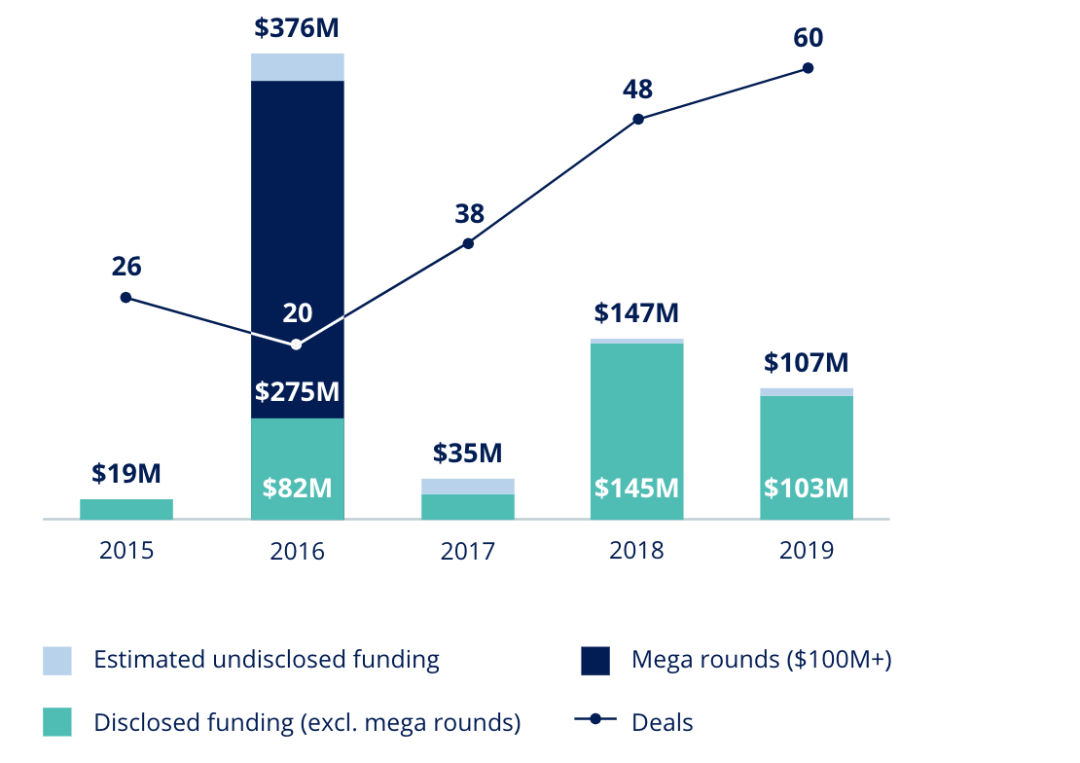 2021后疫情时代，中东电商白皮书分享