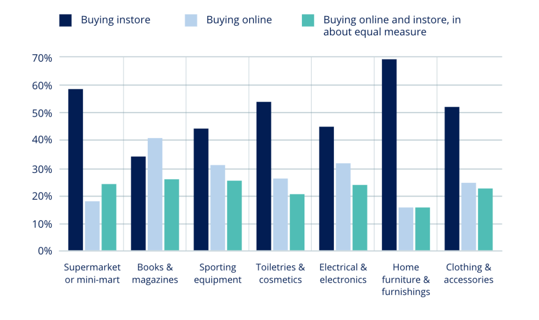2021后疫情时代，中东电商白皮书分享