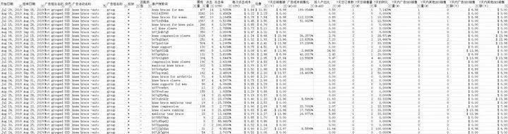 亚马逊运营应该如何制定自动广告投放策略？【亚马逊广告系列】