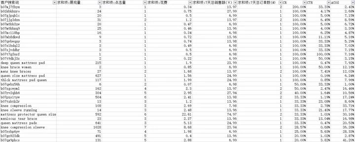 亚马逊运营应该如何制定自动广告投放策略？【亚马逊广告系列】