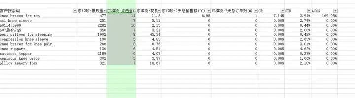 亚马逊运营应该如何制定自动广告投放策略？【亚马逊广告系列】