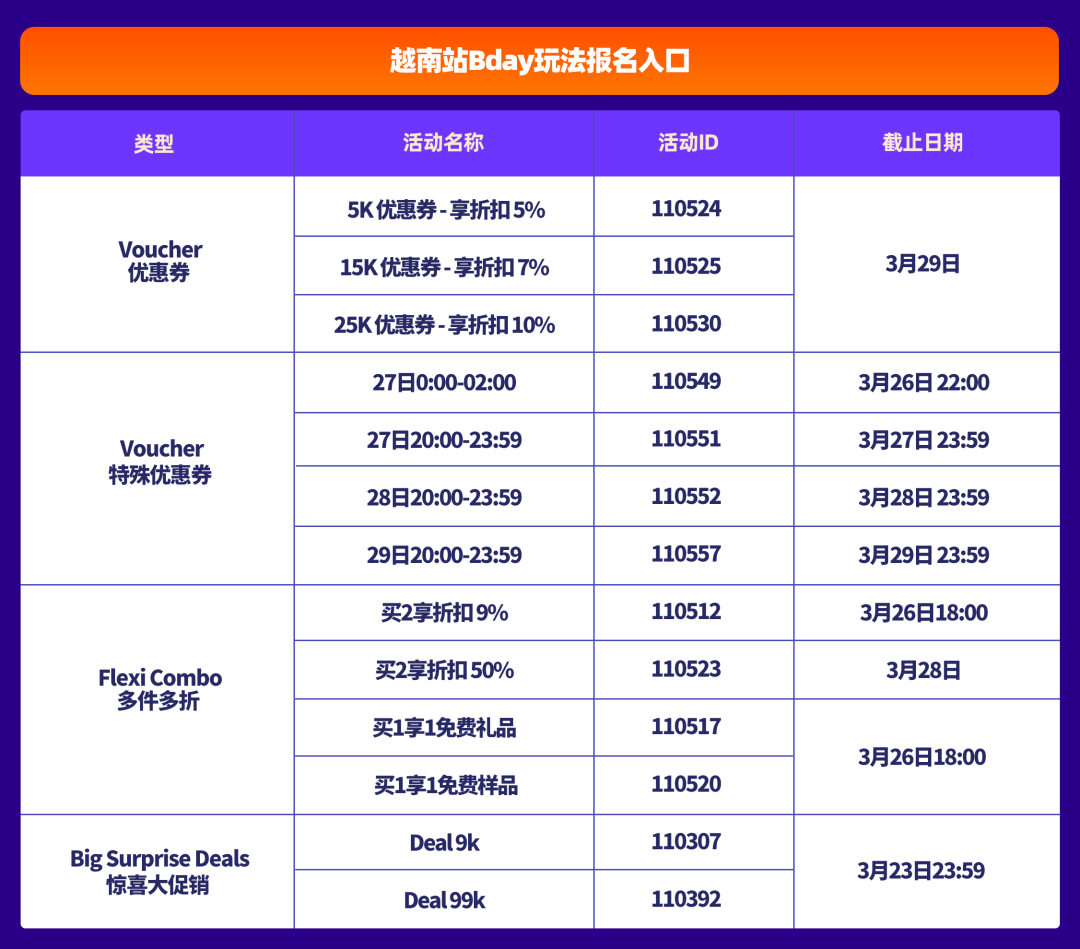 越南Bday爆单不“难”！商家玩法&选品商机助你乘风破浪