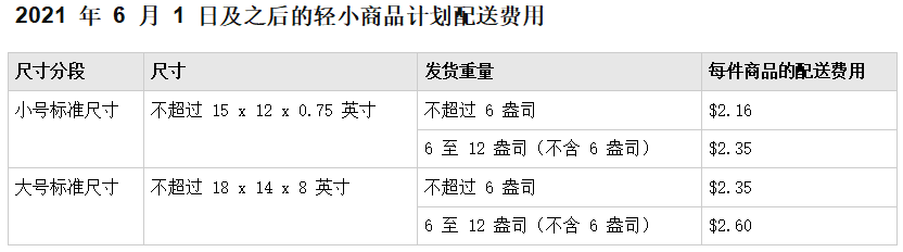 美国亚马逊FBA费用又涨价了！！！