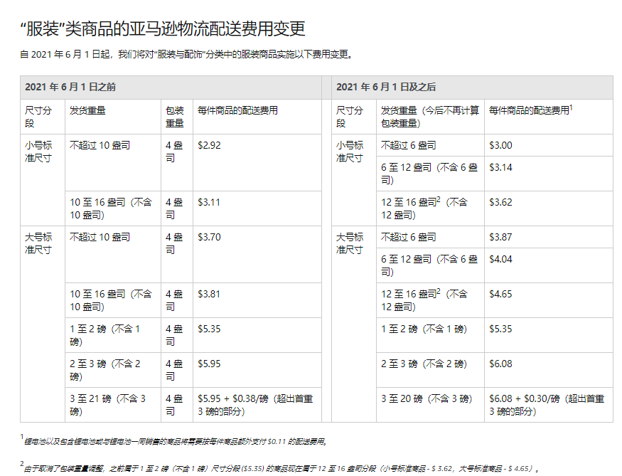 美国亚马逊FBA费用又涨价了！！！