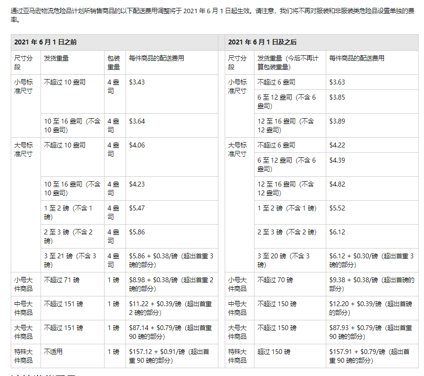 美国亚马逊FBA费用又涨价了！！！