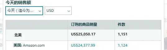 亚马逊美国站爆单爆仓双重来袭，空派价格开启疯涨模式.....