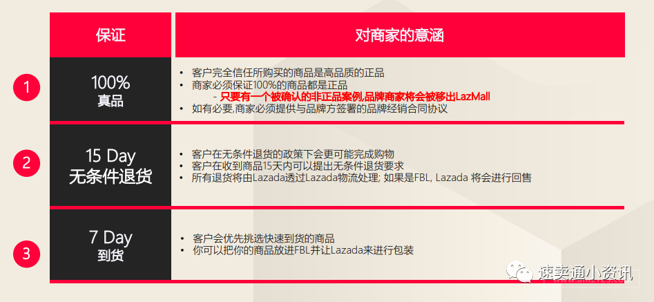 Lazada如何入驻LazMall店铺？和普通店铺有什么区别？
