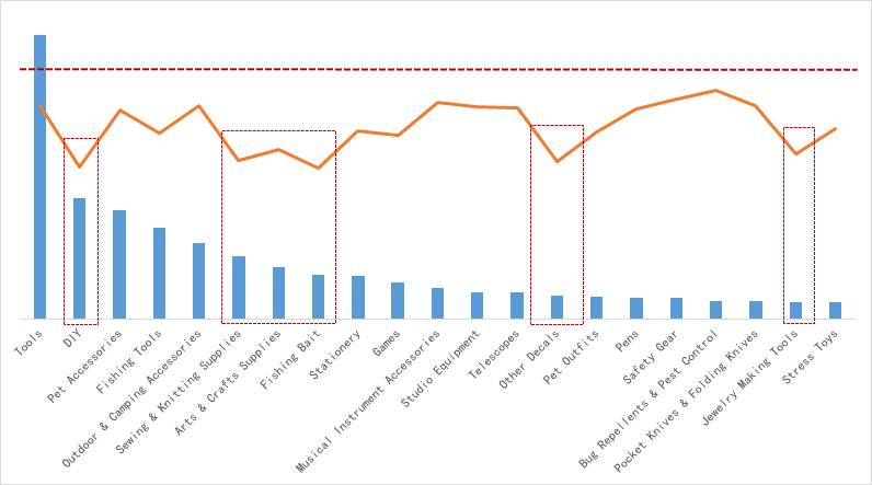 二季度：25种潜力爆款，宠物产品大有可为！