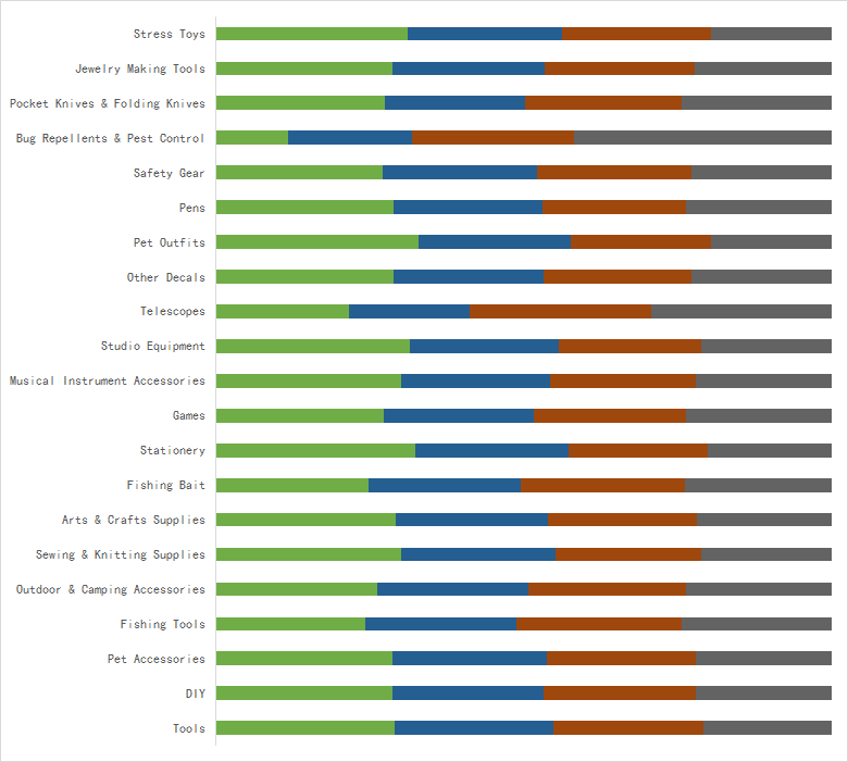 二季度：25种潜力爆款，宠物产品大有可为！