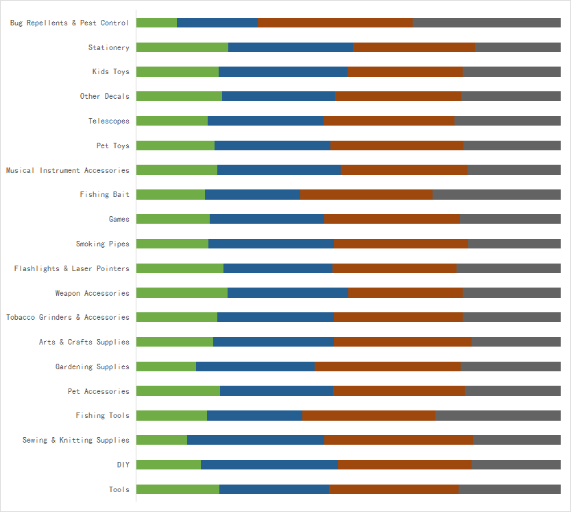 二季度：25种潜力爆款，宠物产品大有可为！
